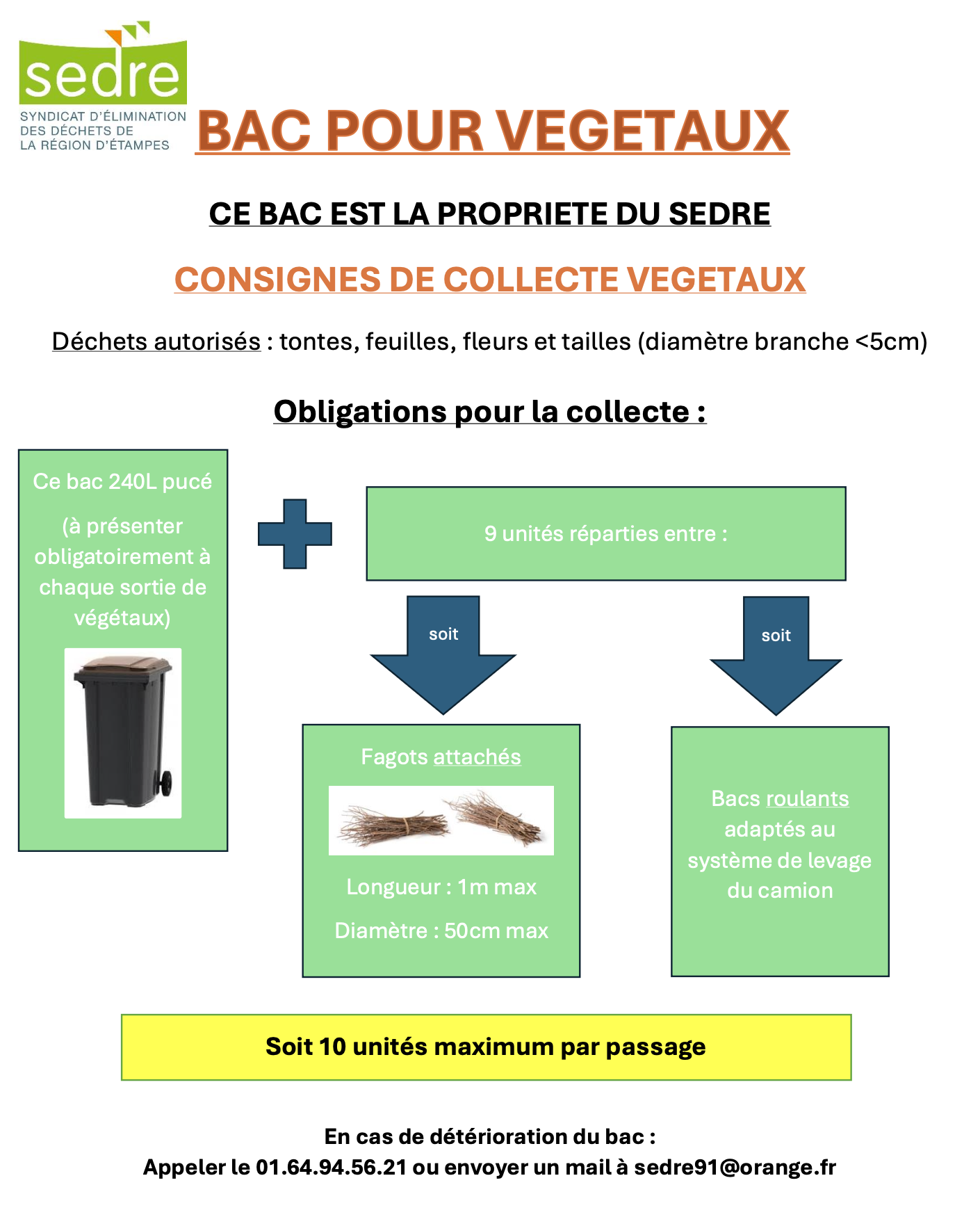 etiquette sedre dv 2025